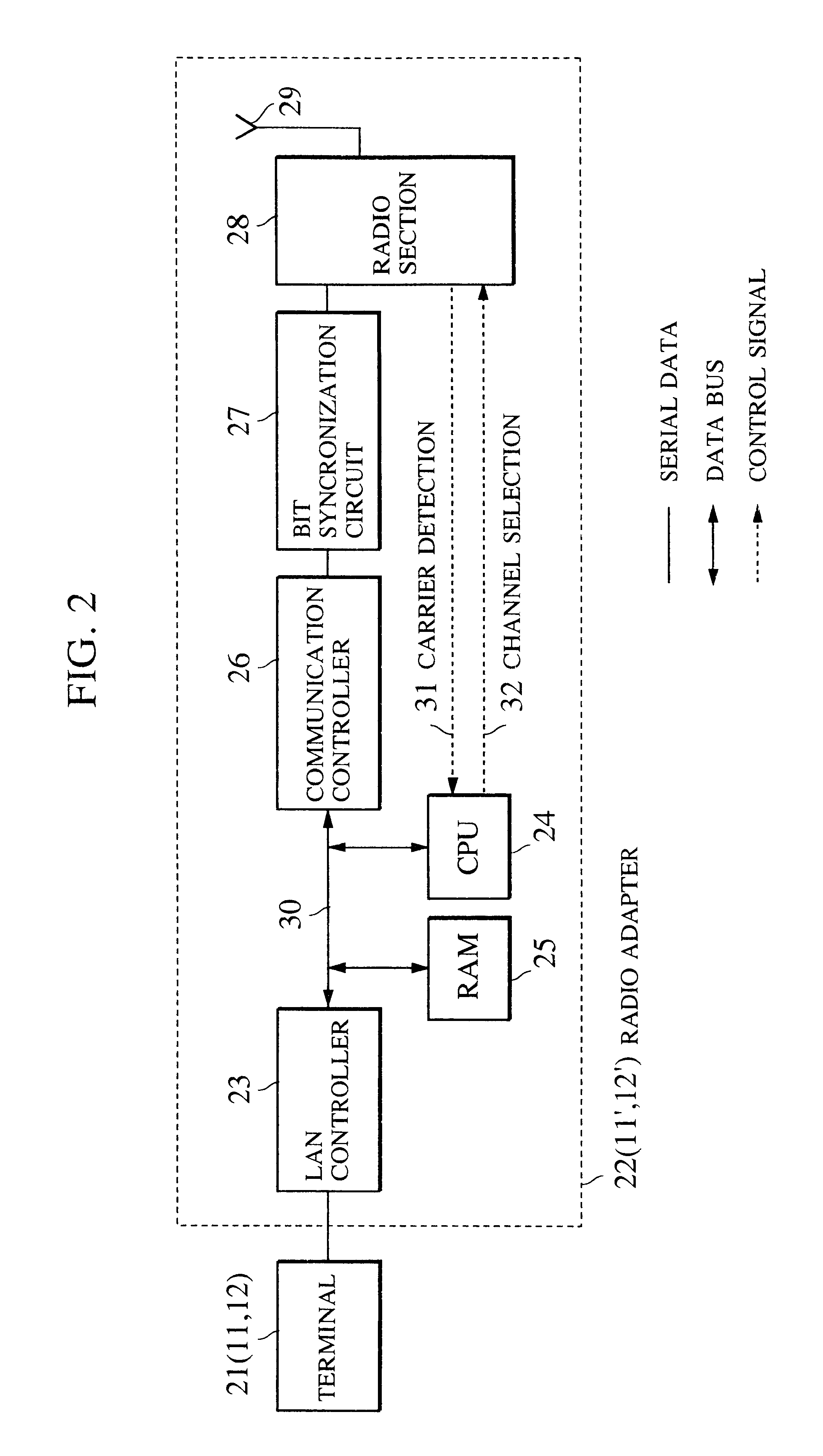 Communication apparatus