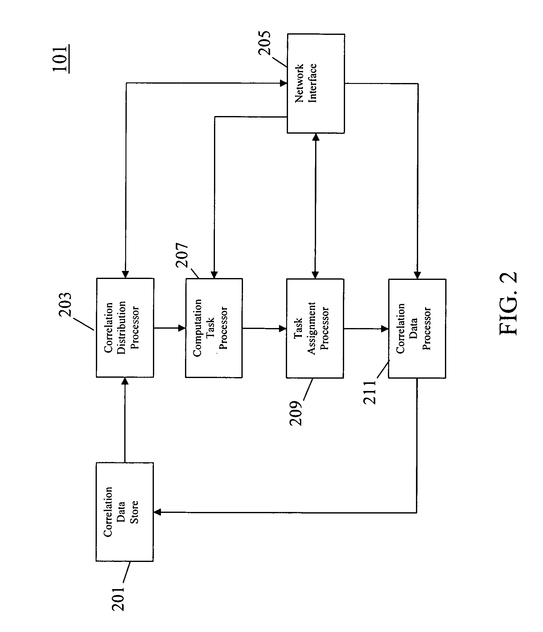 Distributed content item recommendation system and method of operation therefor