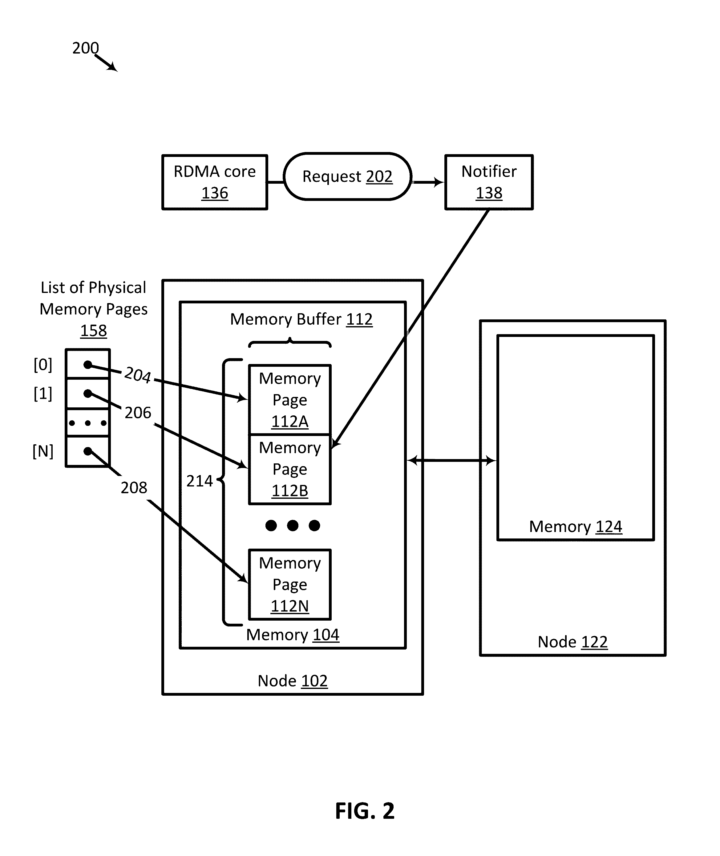 Dynamic Non-Uniform Memory Architecture (NUMA) Locality for Remote Direct Memory Access (RDMA) Applications