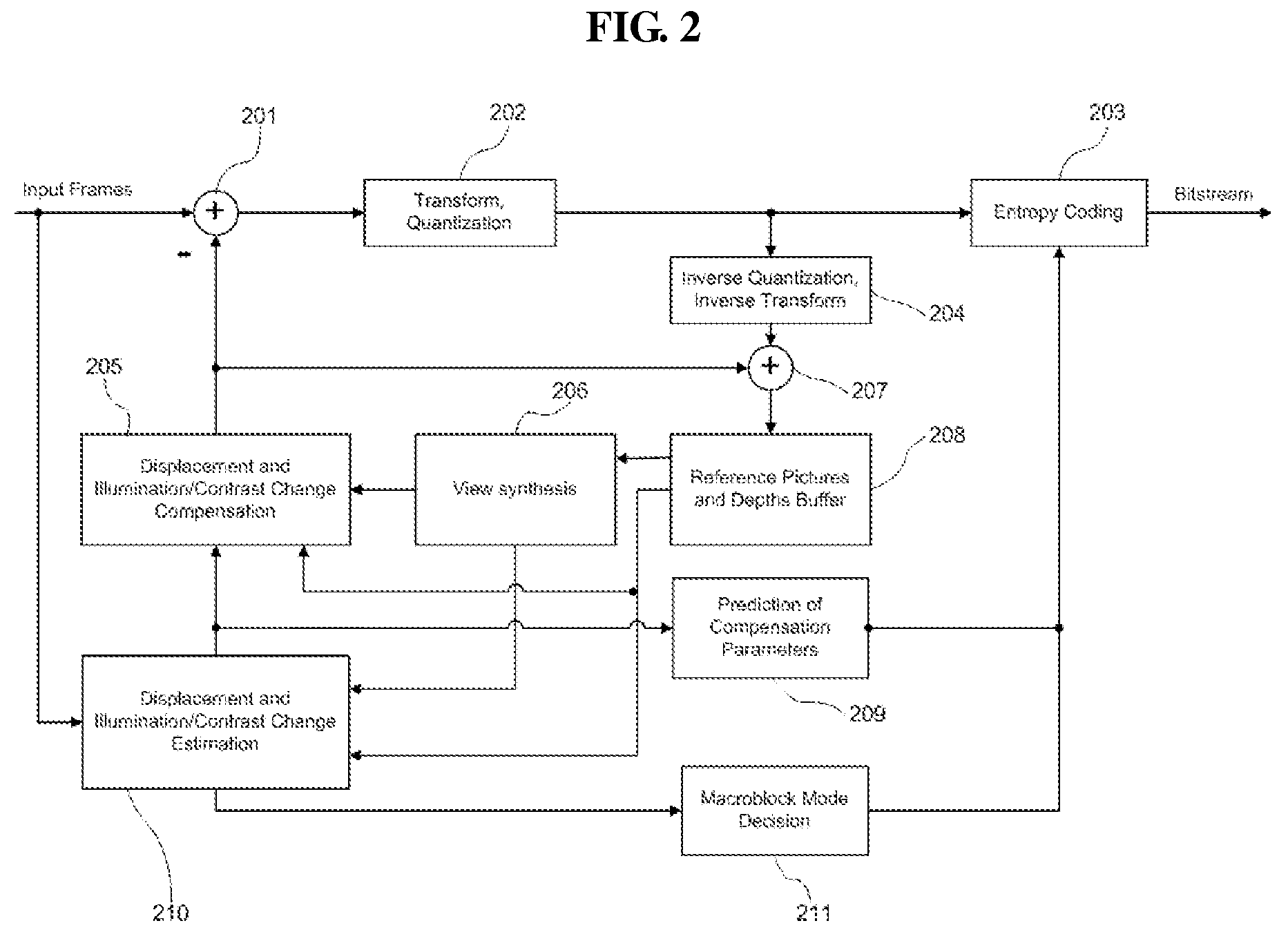 Method of multi-view video coding and decoding based on local illumination and contrast compensation of reference frames without extra bitrate overhead