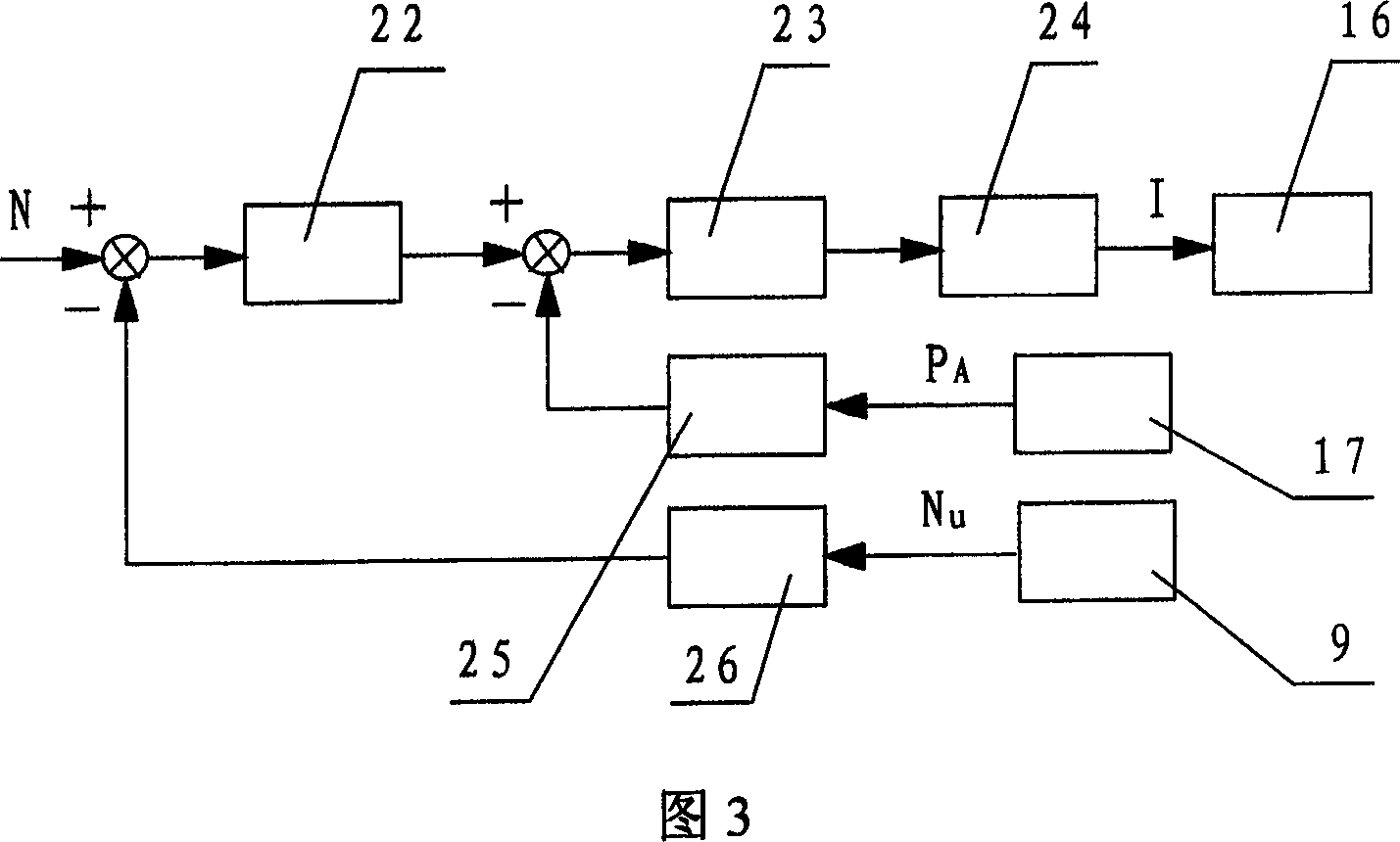 Compound control system for forcing down grinding wheel of sharpening machine for copper billet at constant pressure and at constant power