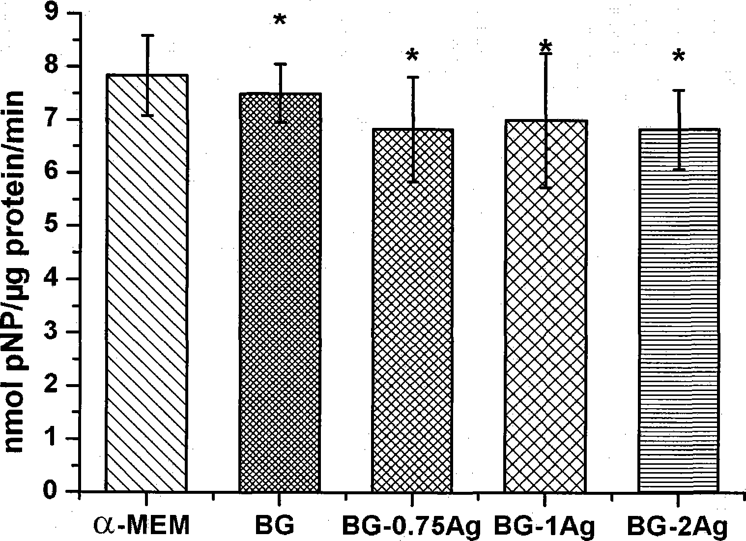 Preparation method for borate antibacterial glass coating with bioactivity and application thereof