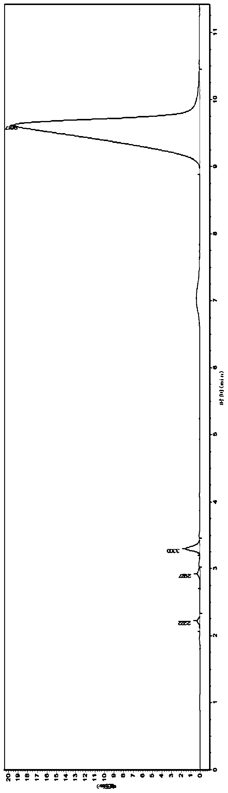 Method for synthesizing glufosinate ammonium salt