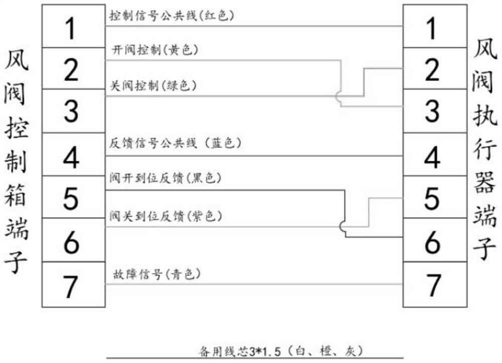 Quick wiring construction method for multi-core control cable