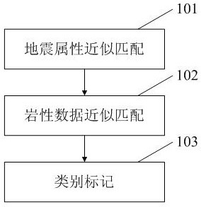 Well Seismic Data Extraction Method Based on Euclidean Distance Approximate Matching