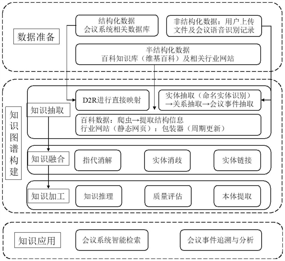 Event tracing-oriented intelligent conference analysis method