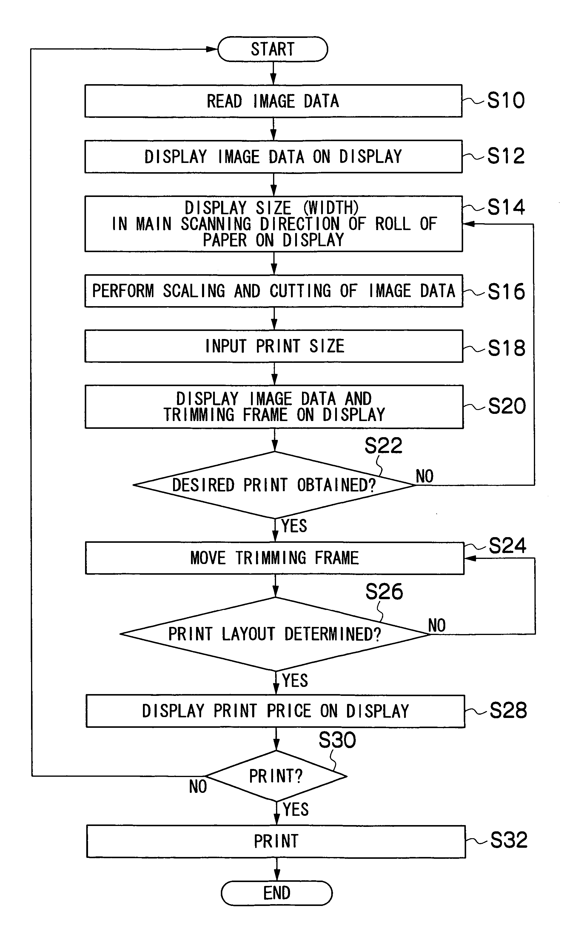 Print system and print control program