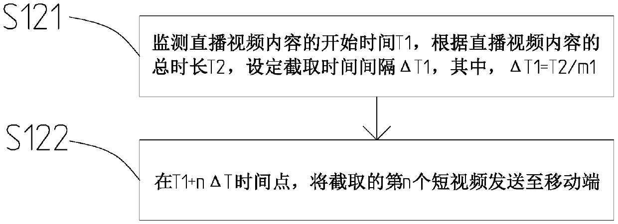 Cross-screen viewing method for guiding long video by short video