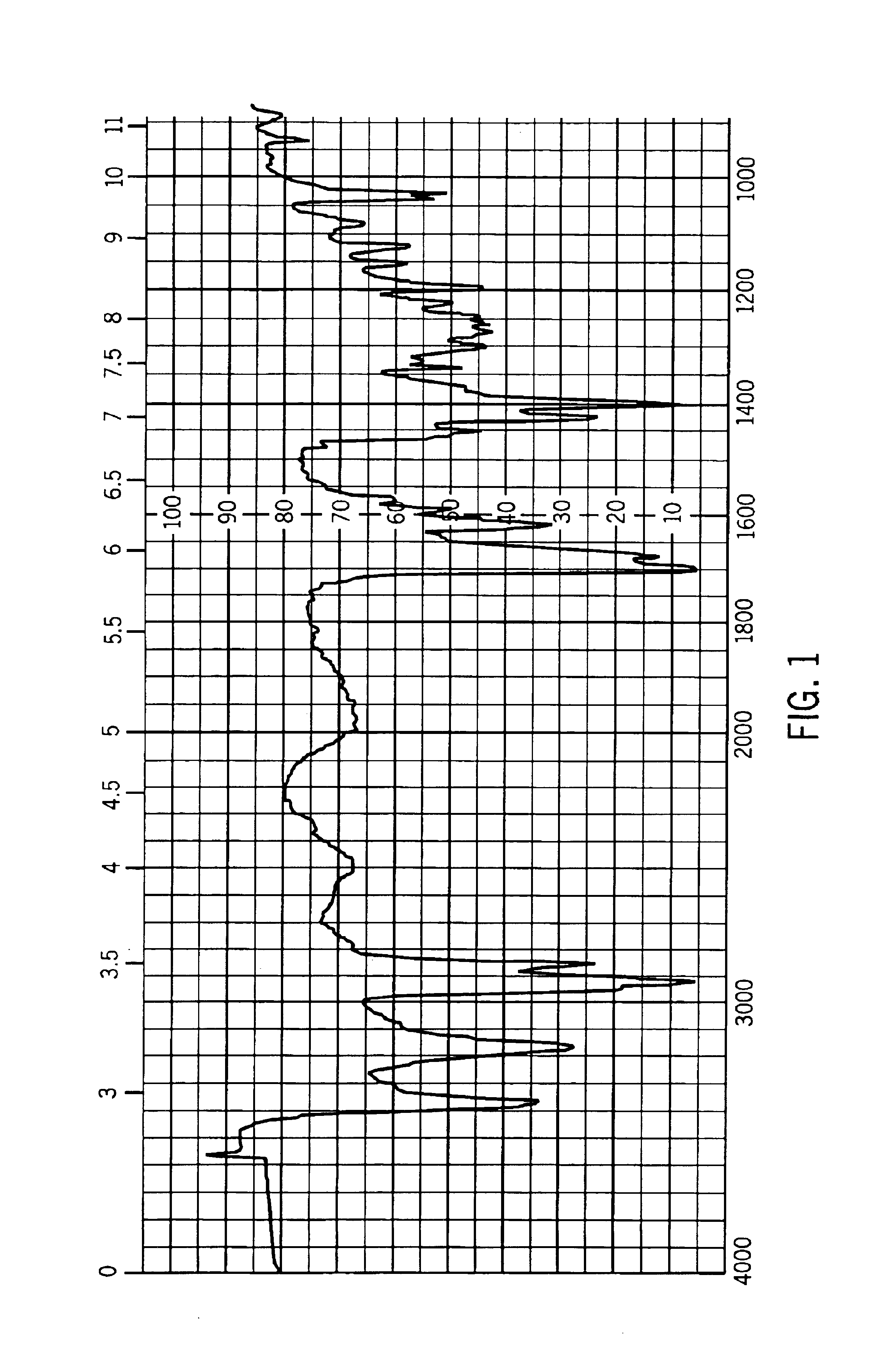 Stability of lipoic acid