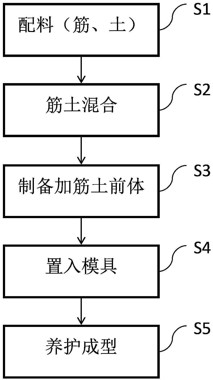 Palm fiber reinforced soil, preparation method thereof and application