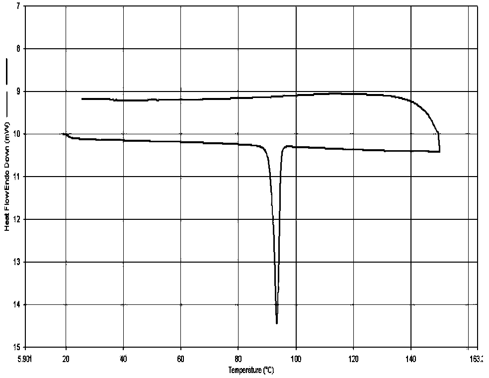 Water-soluble cationic polyelectrolyte with end group provided with fluorophore pyrene, and preparation method and application thereof