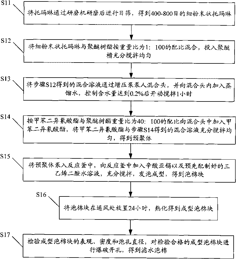 Filtering foam and production method thereof