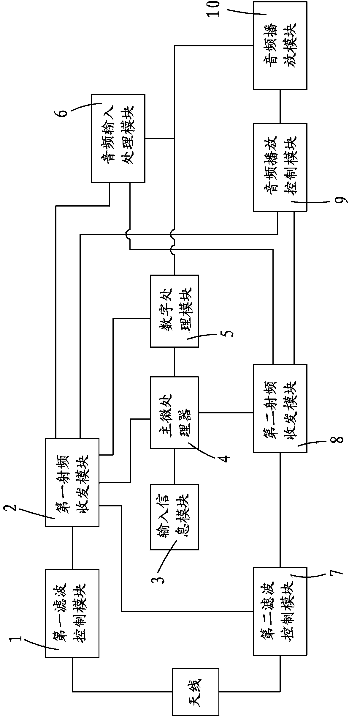 Multimedia interphone capable of receiving analog and digital signals in multiple frequency bands simultaneously