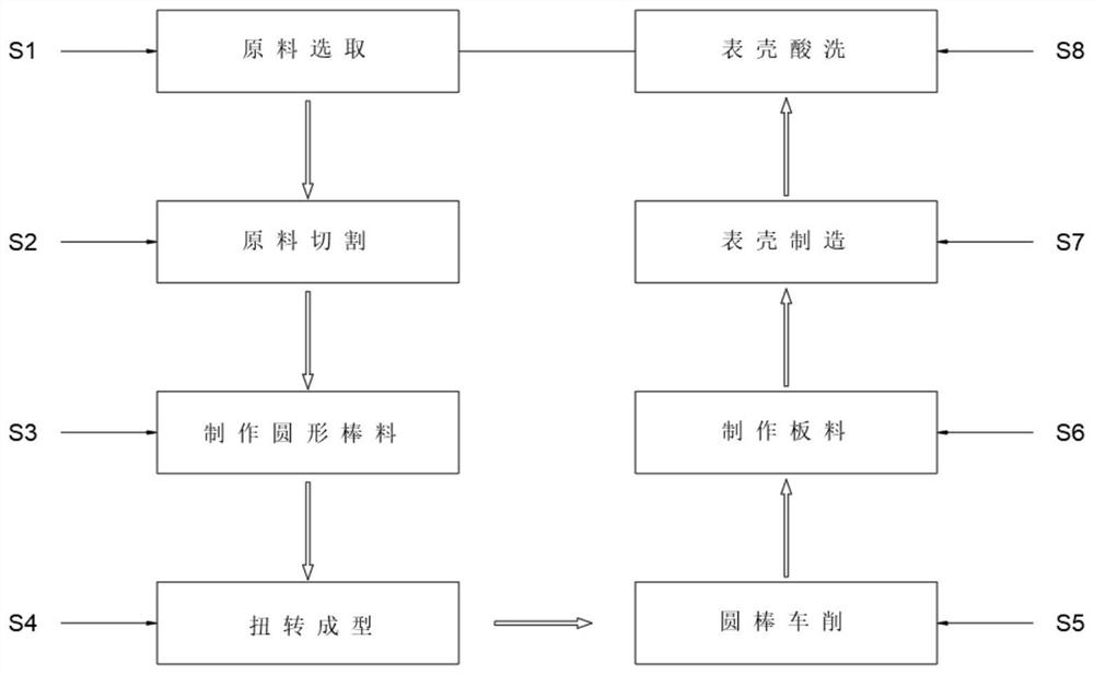 Casting method for patterned stainless steel watch case