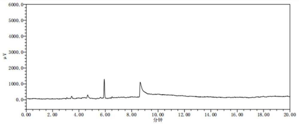 Method for detecting benzene in ceftazidime residual solvent and application