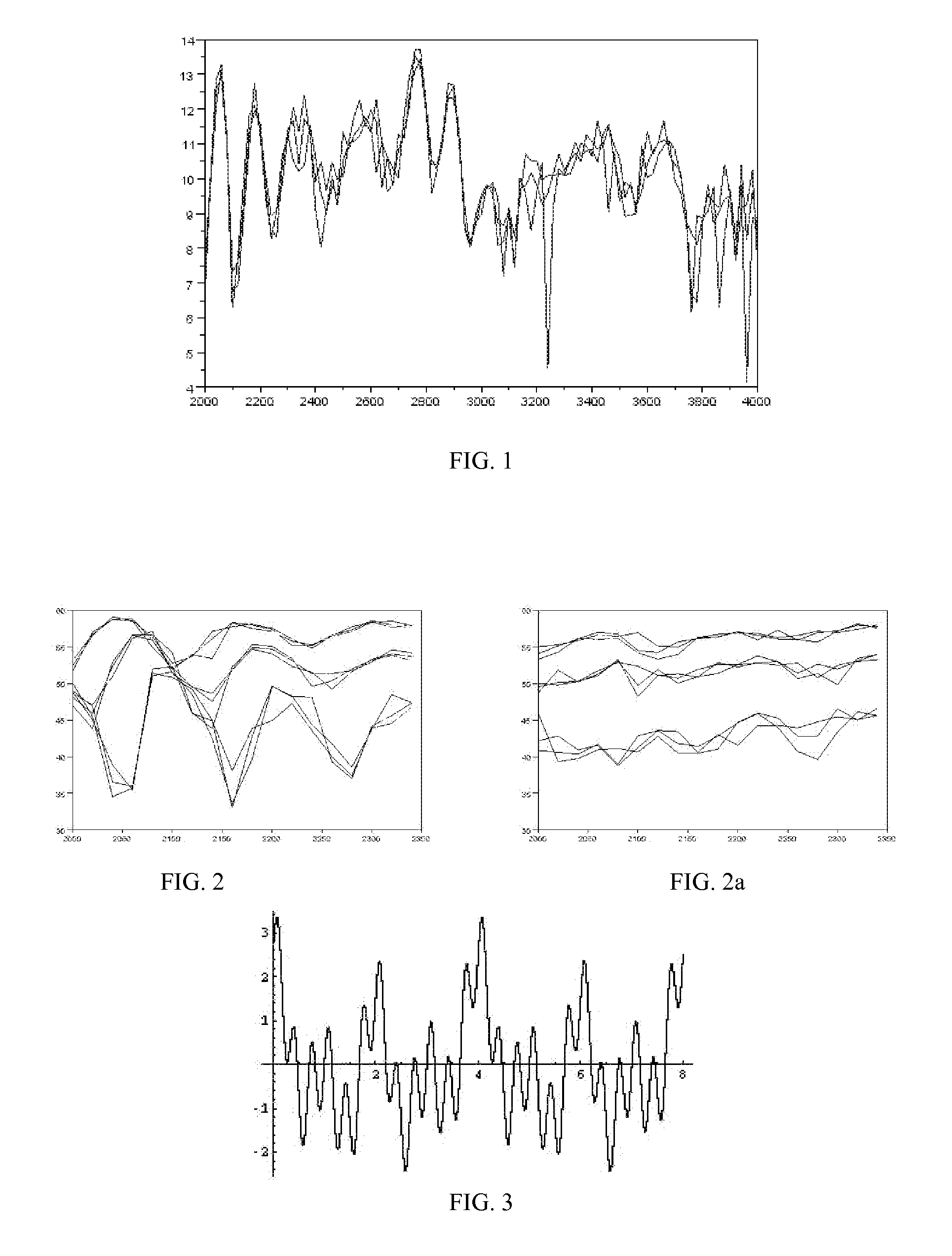 Method and Apparatus for measuring Distortion Product Otoacoustic Emissions (DPOAE) by means of frequency modulated stimuli