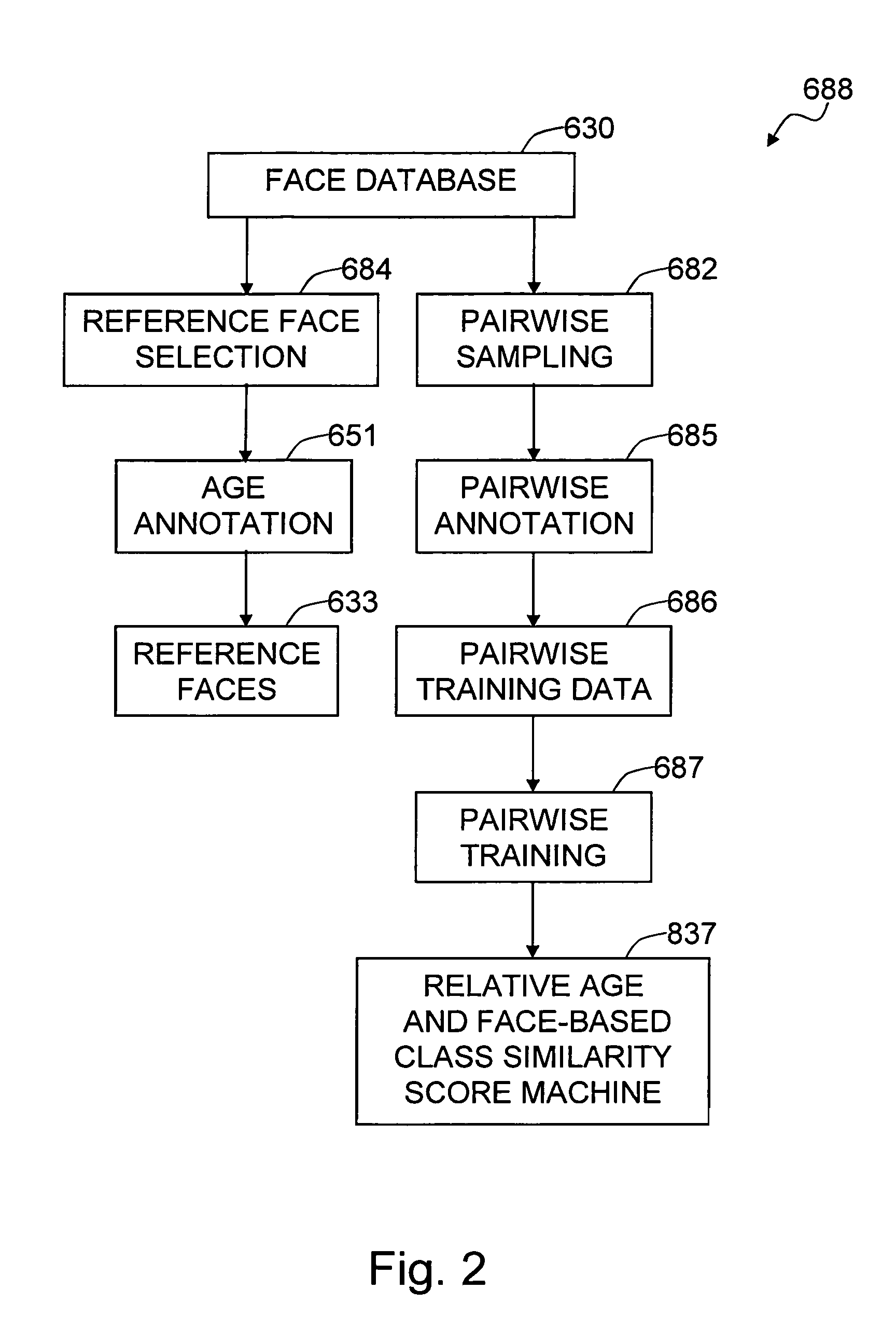 Method and system for age estimation based on relative ages of pairwise facial images of people