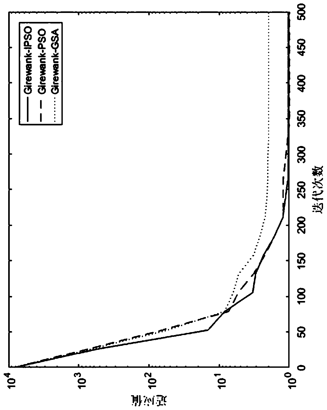 Sleep staging method based on improved particle swarm algorithm and twin support vector machine