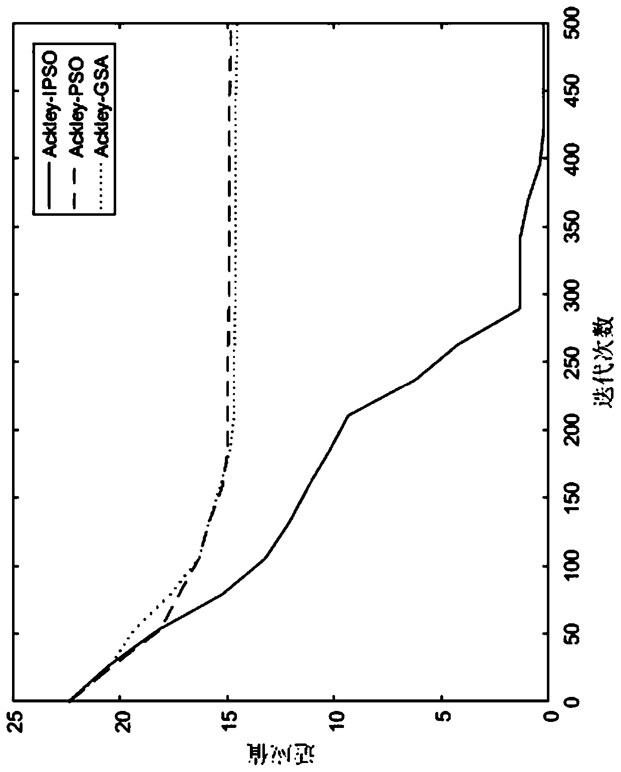 Sleep staging method based on improved particle swarm algorithm and twin support vector machine