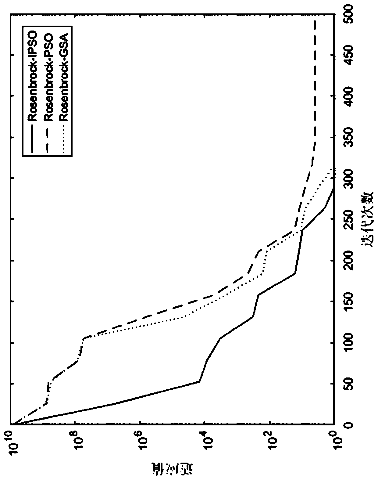 Sleep staging method based on improved particle swarm algorithm and twin support vector machine