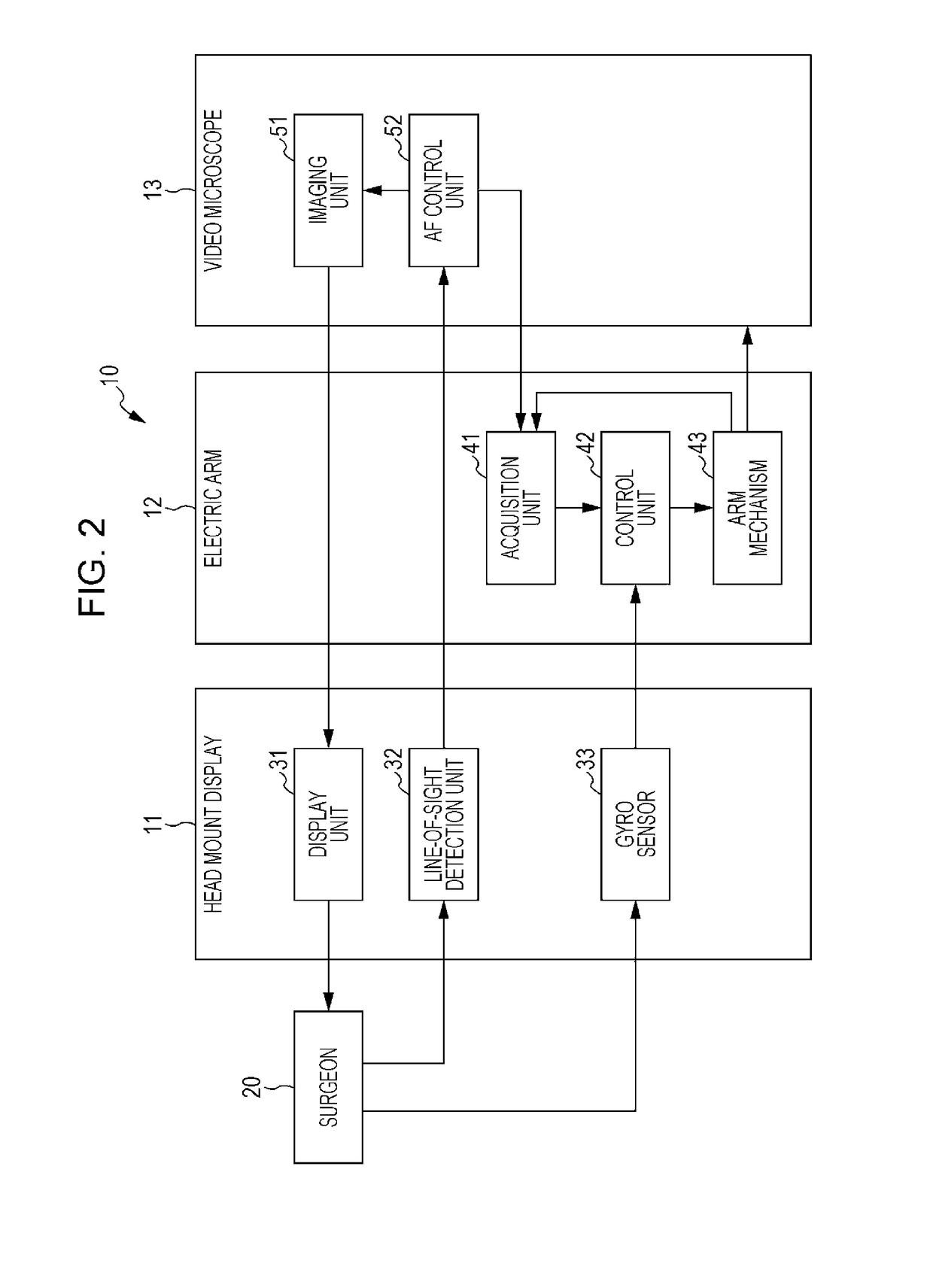 Surgical control device, control method, and imaging control system