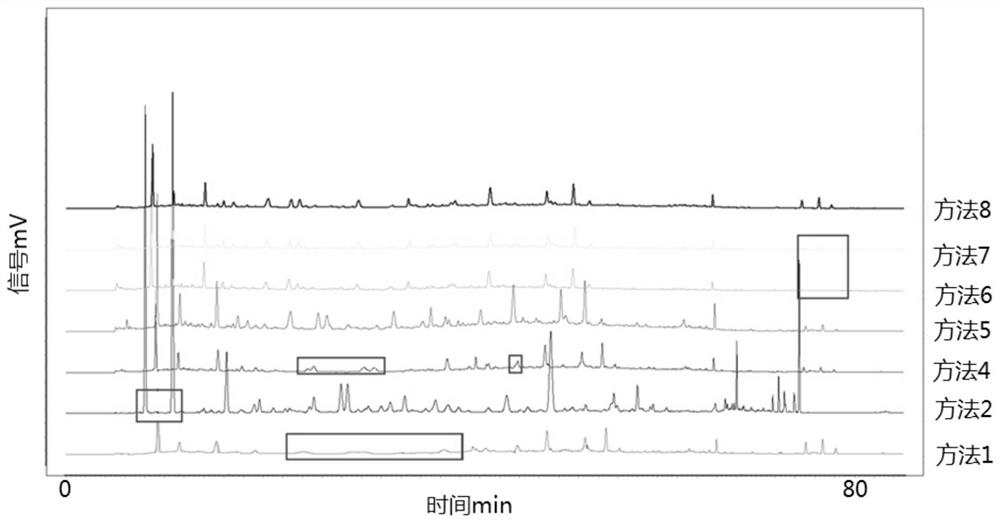 Construction Method and Application of Standard Fingerprint of Xiaoer Fupi Granules