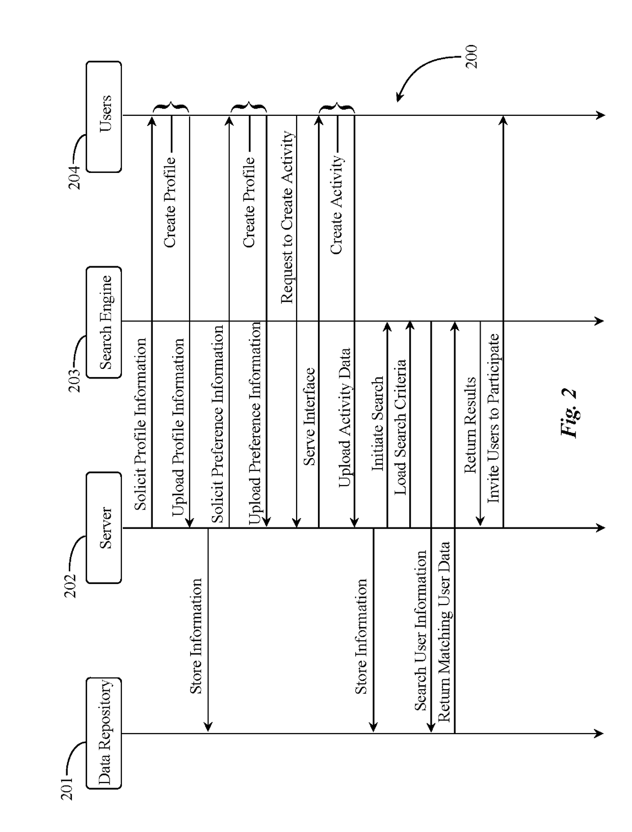 Systems and methods for managing group activities over a data network