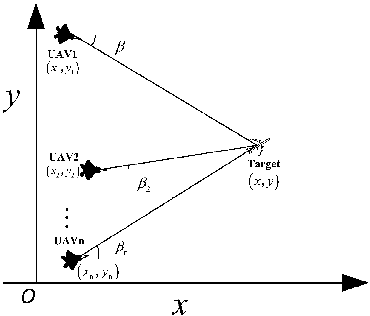 Route planning method for multiple unmanned aerial vehicle cooperative tracking under multiple constraints