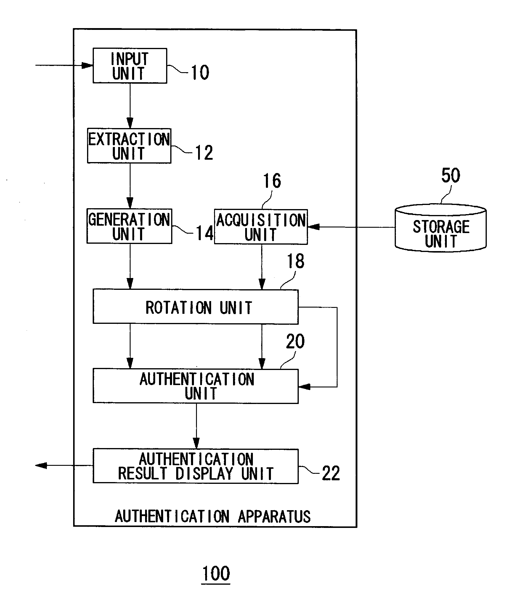 Authentication apparatus, verification method and verification apparatus