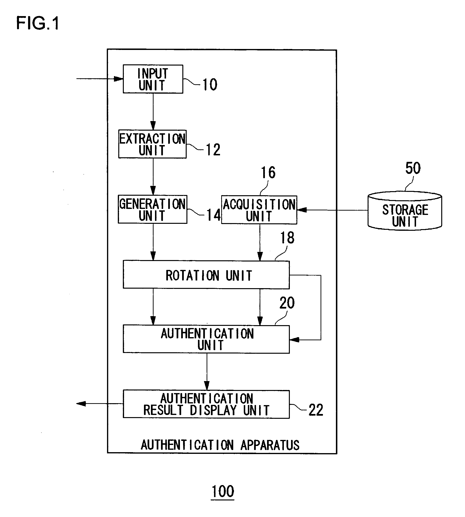 Authentication apparatus, verification method and verification apparatus