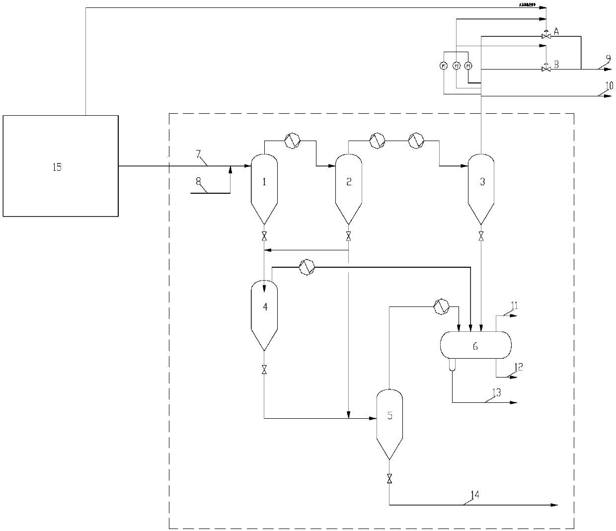 A temperature and pressure control method for a hydrogenation process and its design method and application