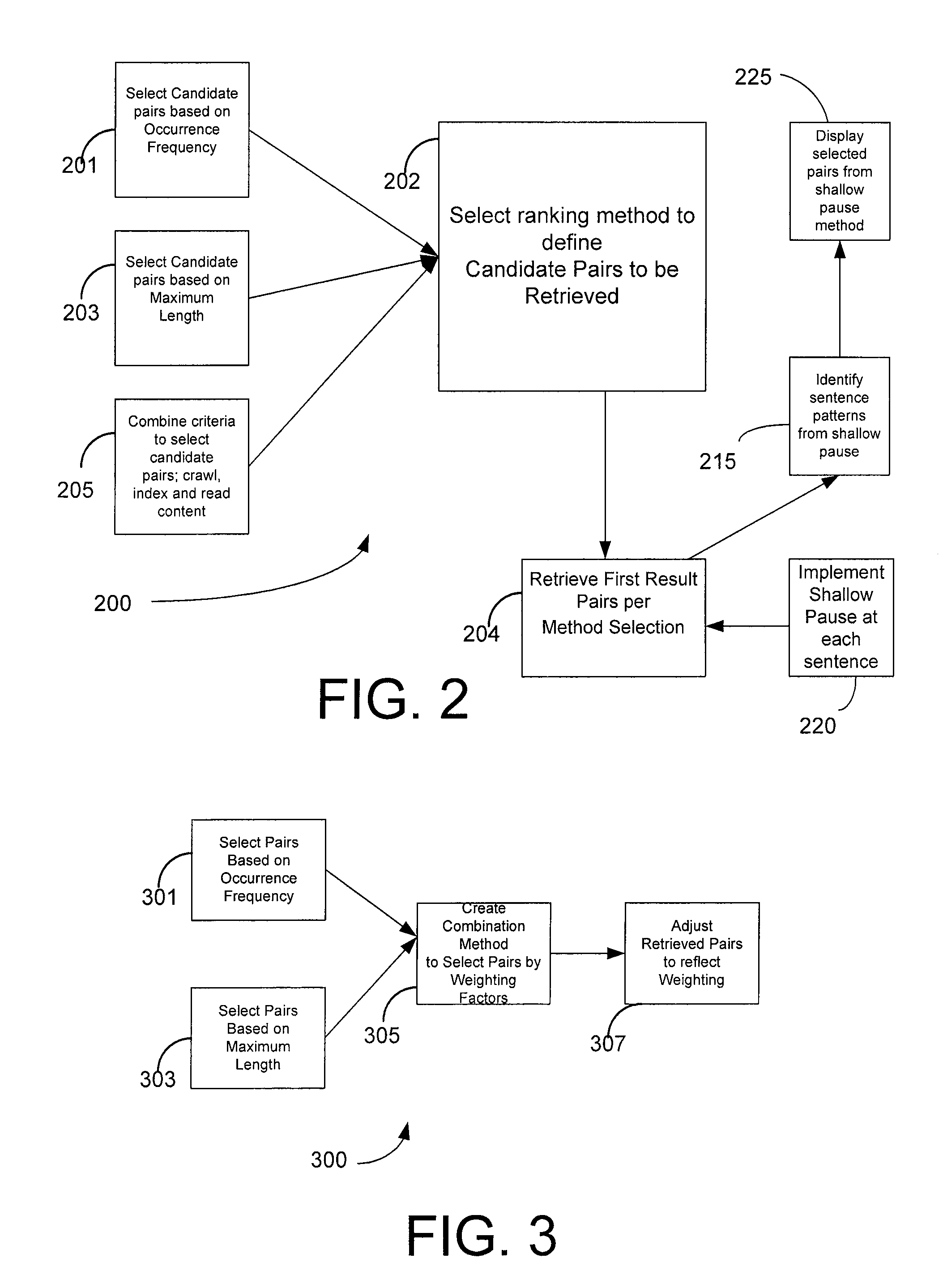 Automatically finding acronyms and synonyms in a corpus