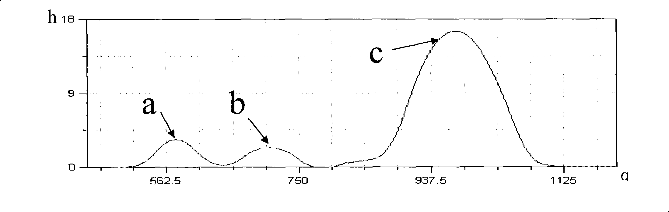 Rocker arm integrated type brake device of four-stroke internal combustion engine