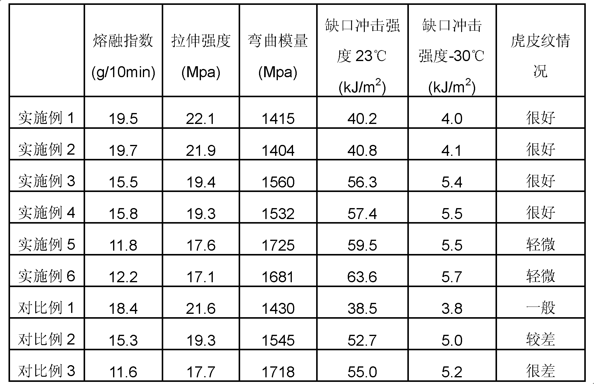 Polypropylene composite material for automotive instrument panel and preparation method for polypropylene composite material