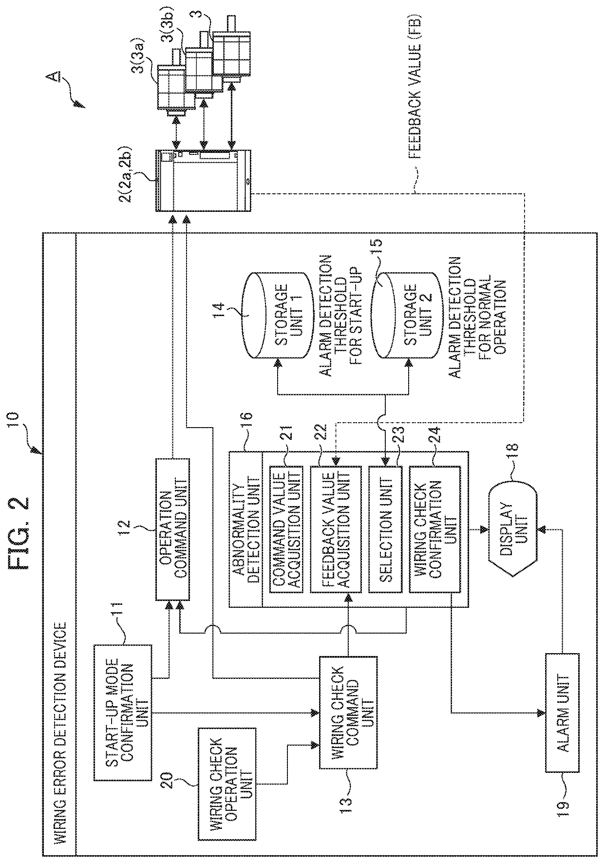 Control system of industrial machine