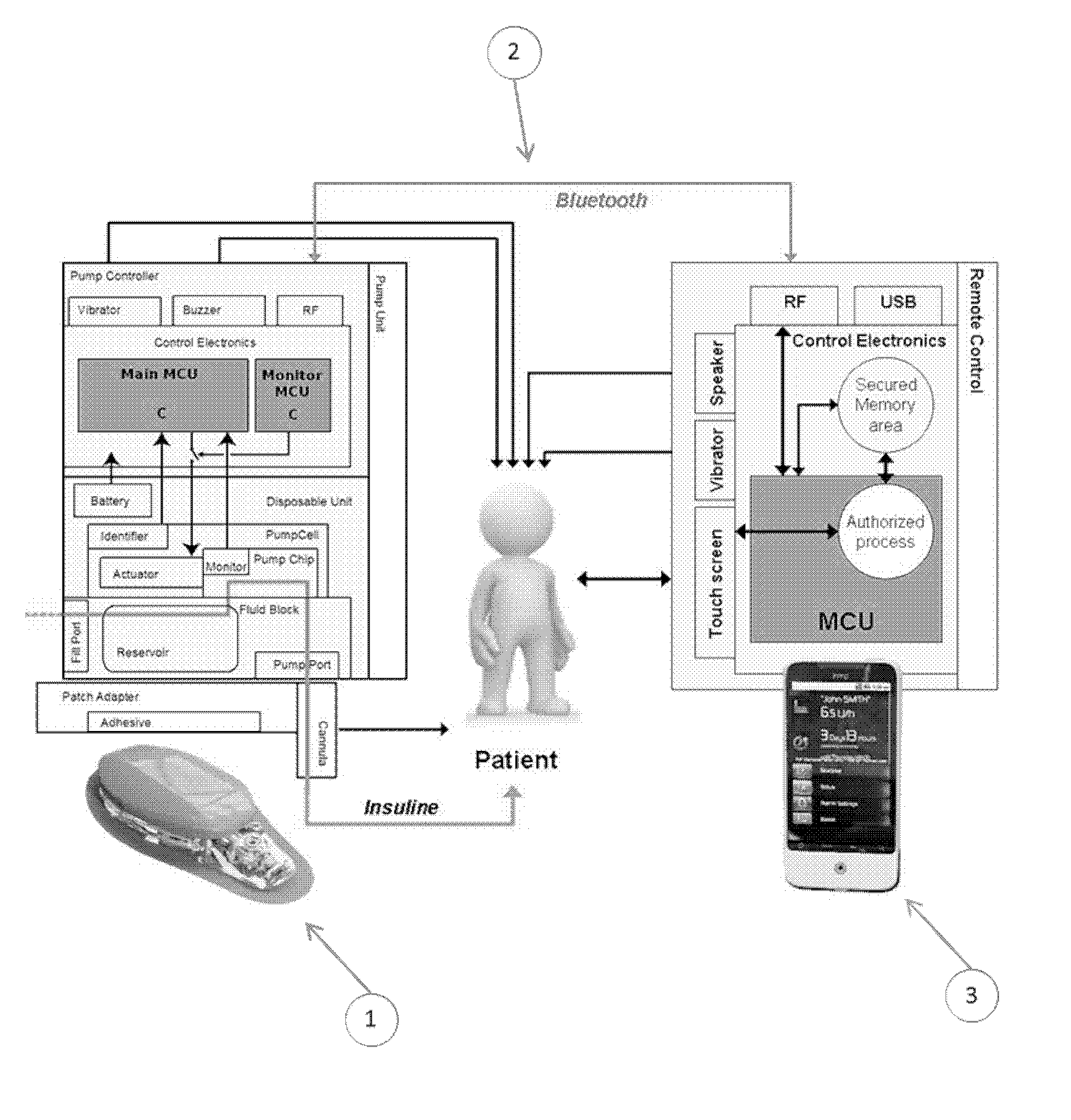 Communication secured between a medical device and its remote control device