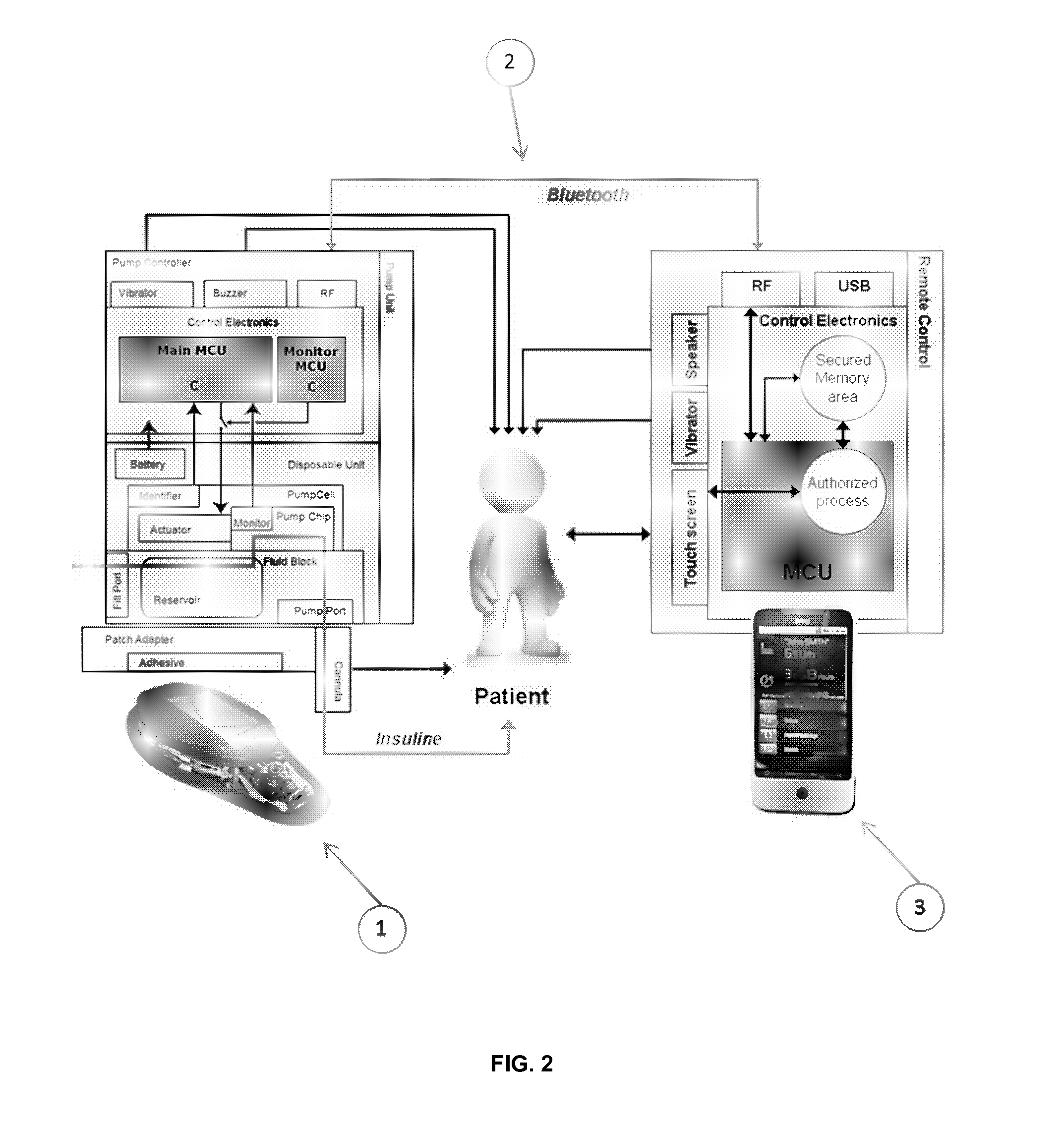 Communication secured between a medical device and its remote control device