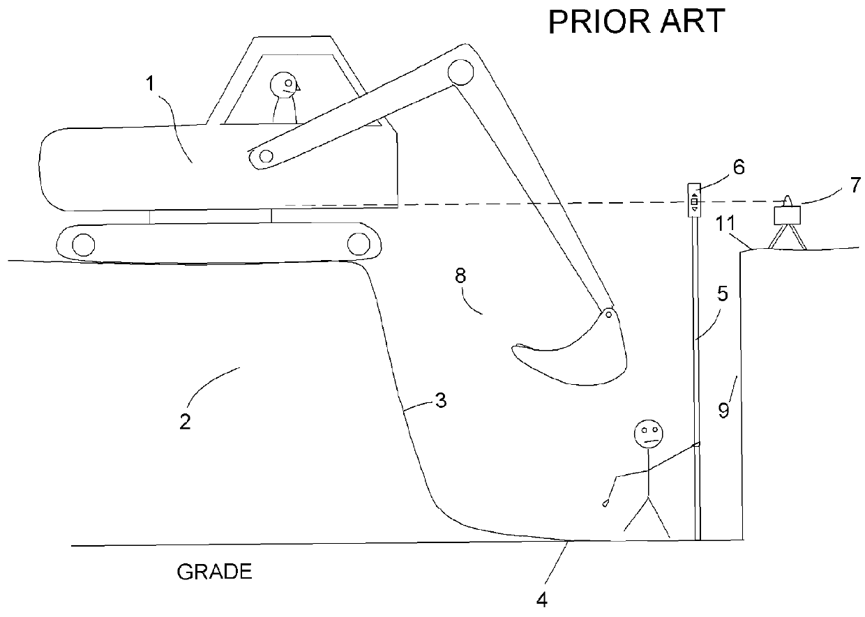 System and method for remote-controlled leveling