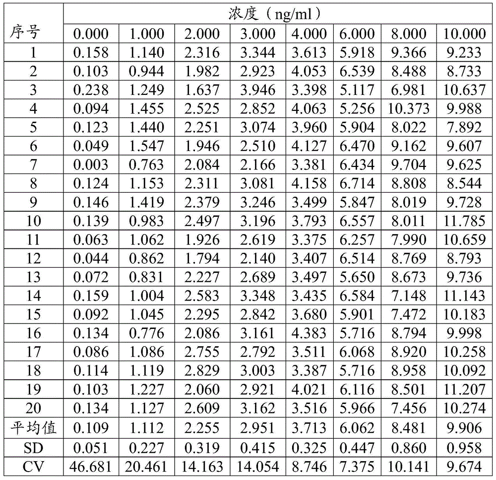 Kit for detecting hyaluronic acid and detection method and application of kit