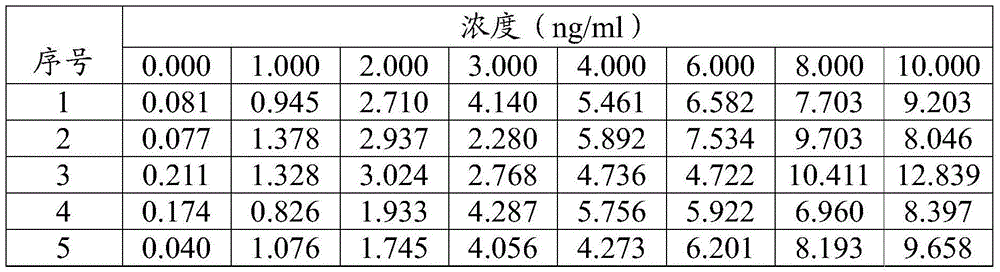 Kit for detecting hyaluronic acid and detection method and application of kit