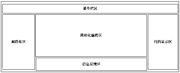 Graphical development platform based on ROS (Robot Operating System)