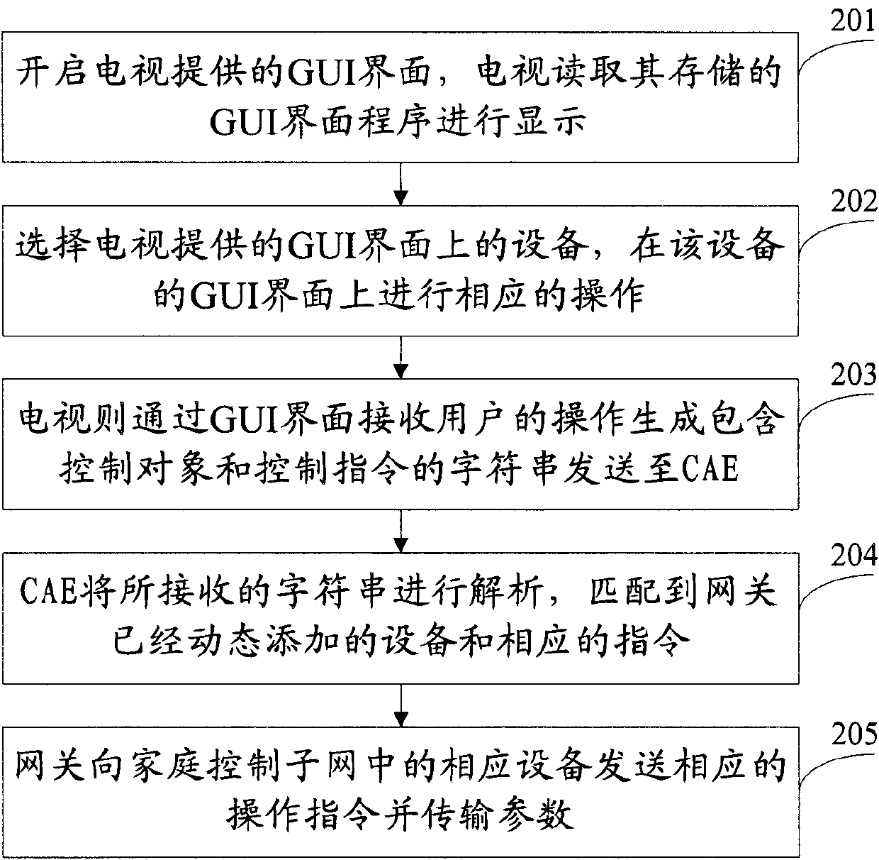 Control method for intelligent appliance