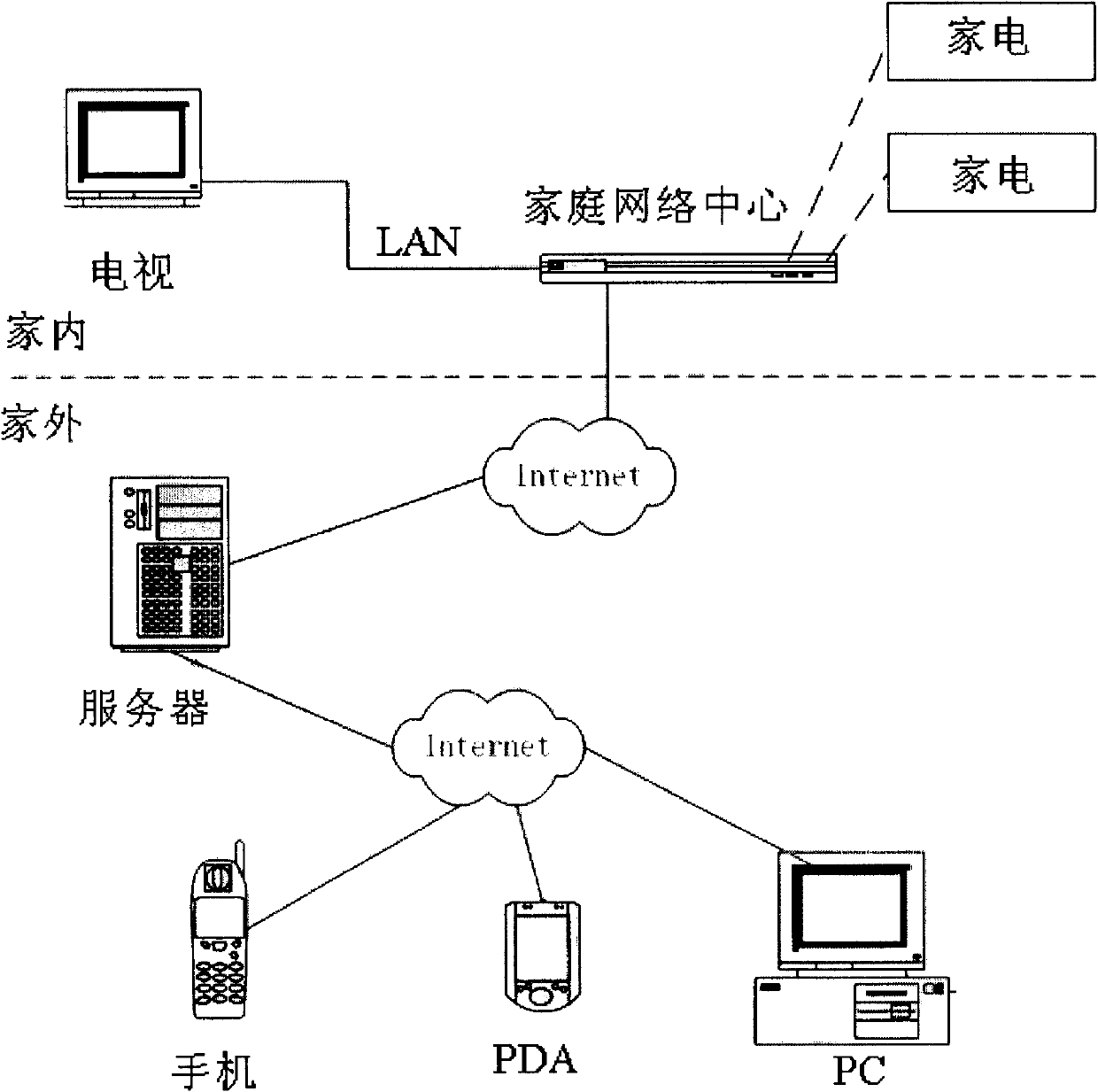 Control method for intelligent appliance