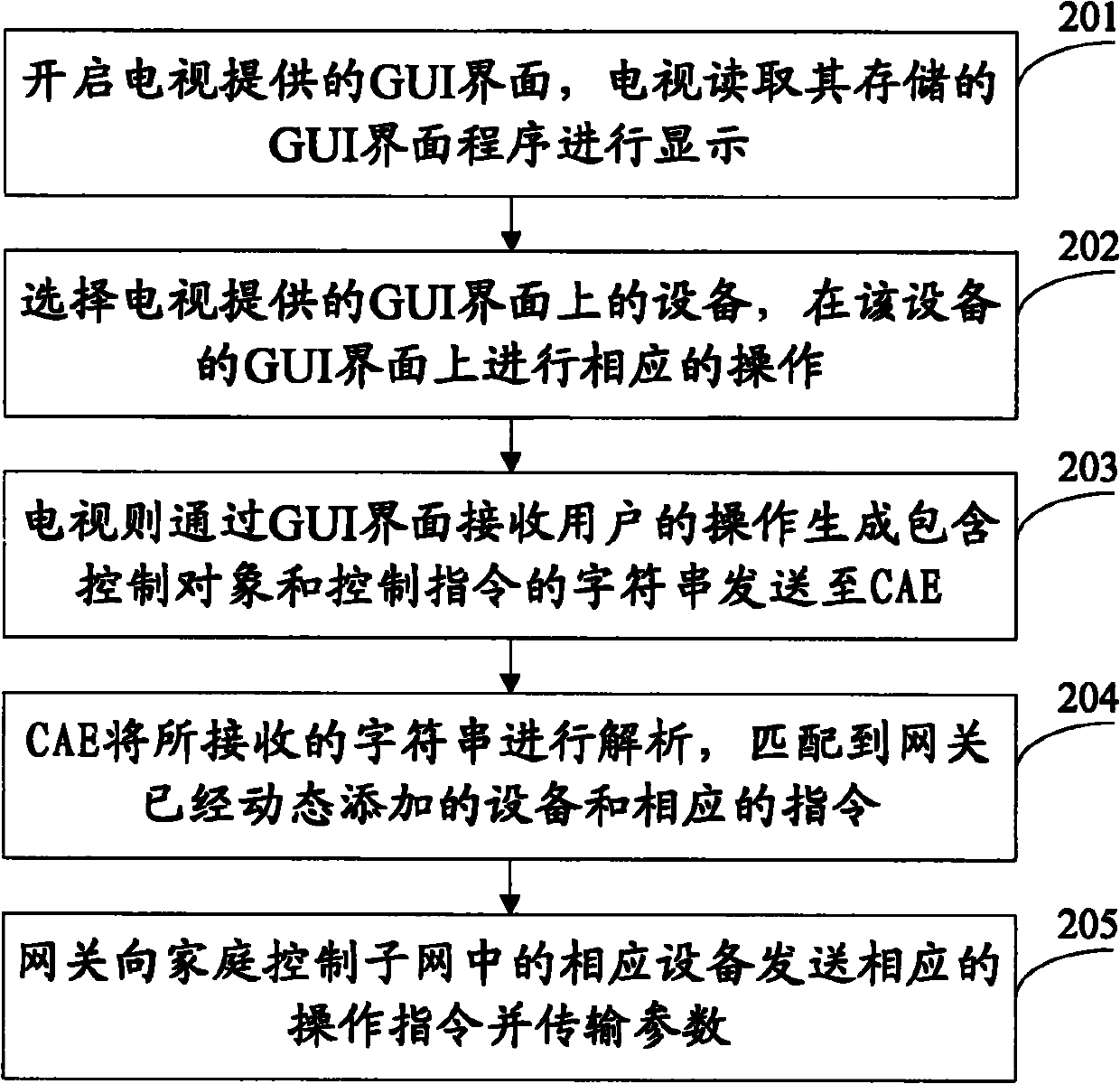 Control method for intelligent appliance