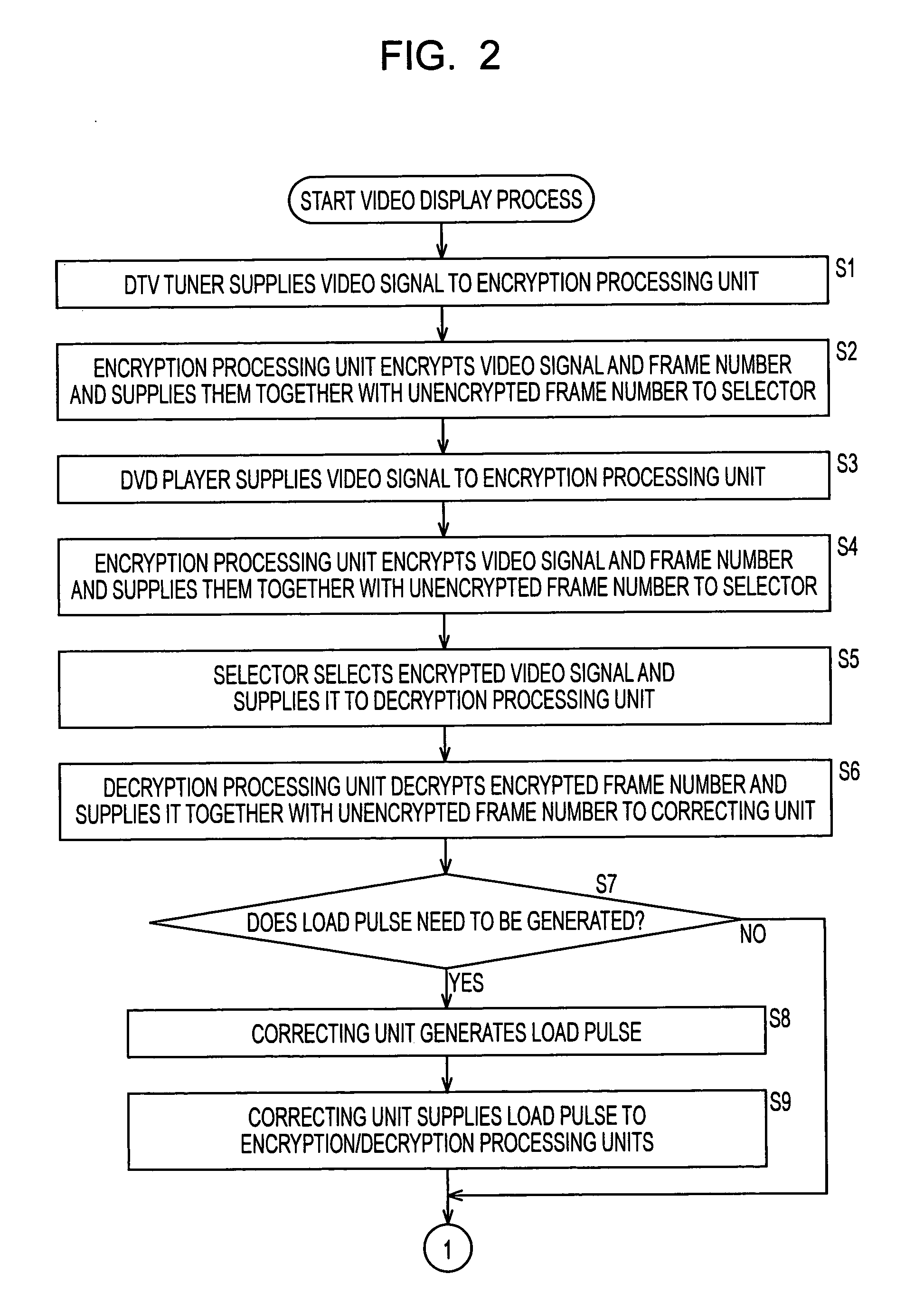 Video signal processing system video-signal processing apparatus and method, recording medium, and program