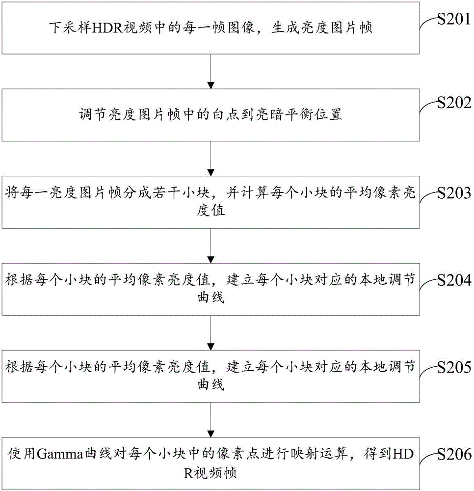 Video display method and device