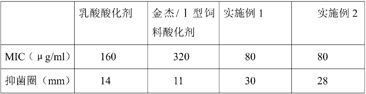 Feed acidifying agent and preparation method thereof