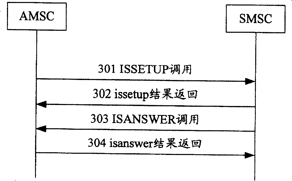 Method for realizing concurrent voice business after inter-local-network switchover