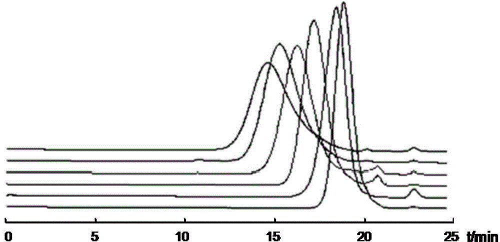 Application of Atractylodes macrocephala polysaccharides in drugs or health products for improving immune function of kuffer cells