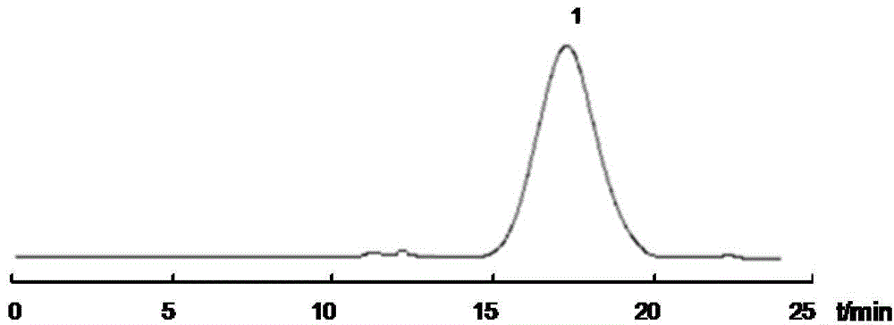 Application of Atractylodes macrocephala polysaccharides in drugs or health products for improving immune function of kuffer cells